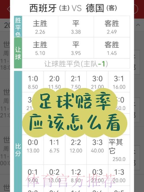世界杯买球赔率分析教你如何选对筹码 世界杯买球赔率分析教你如何选对筹码