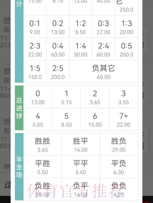 世界杯买球赔率分析教你如何选对筹码 世界杯买球赔率分析教你如何选对筹码